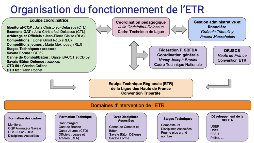 organisation fonctionnement etr